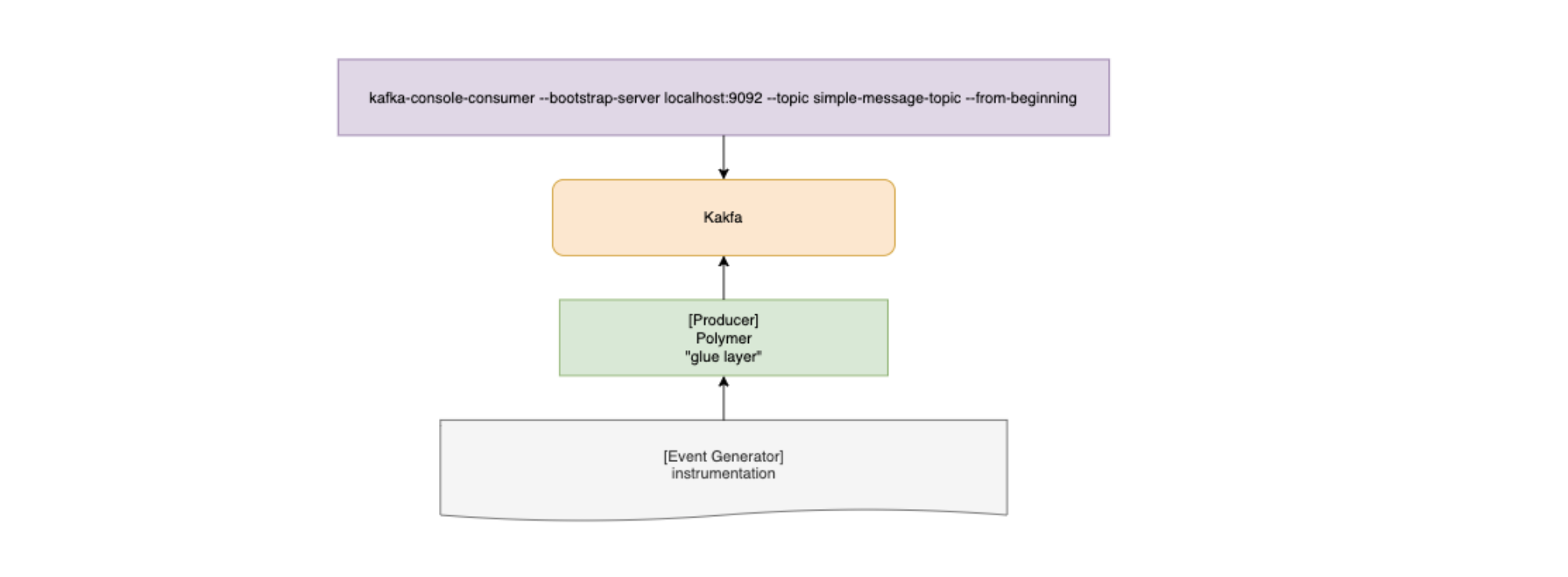 polymer overview